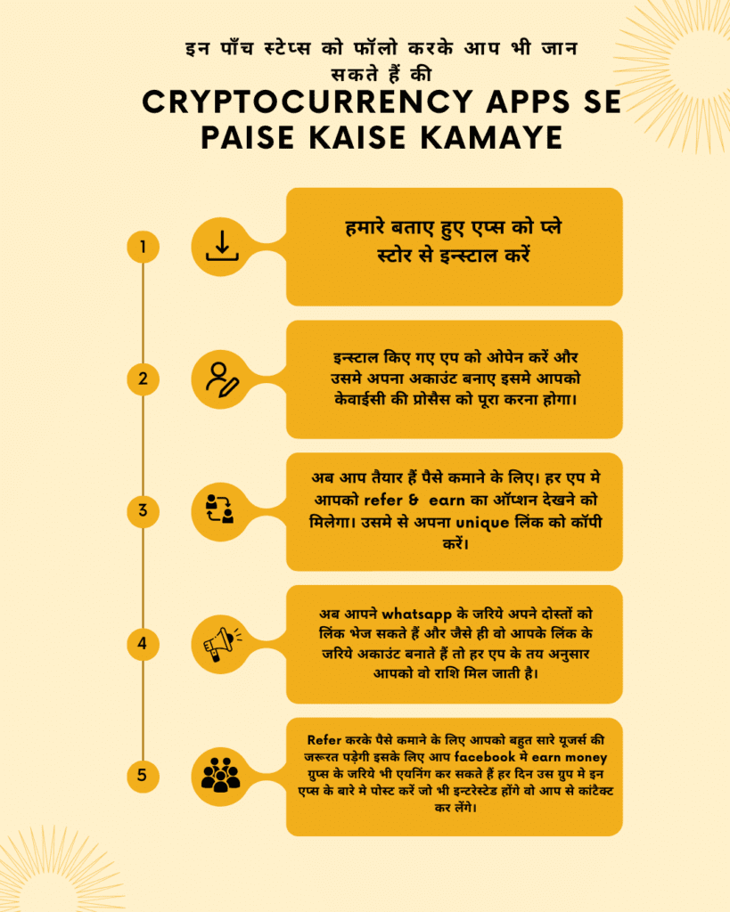 cryptocurrency apps se paise kaise kamaye