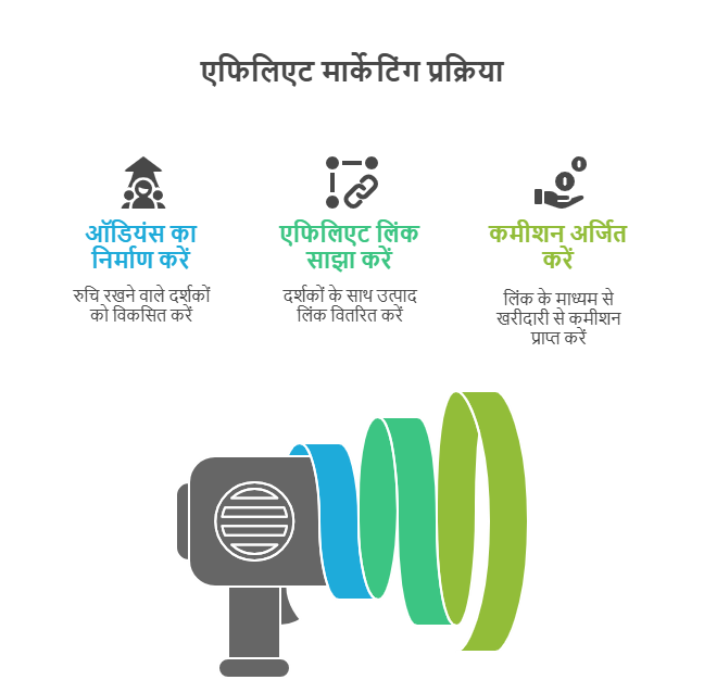 Earn Rs 1 Lakh Per Month From Your Mobile