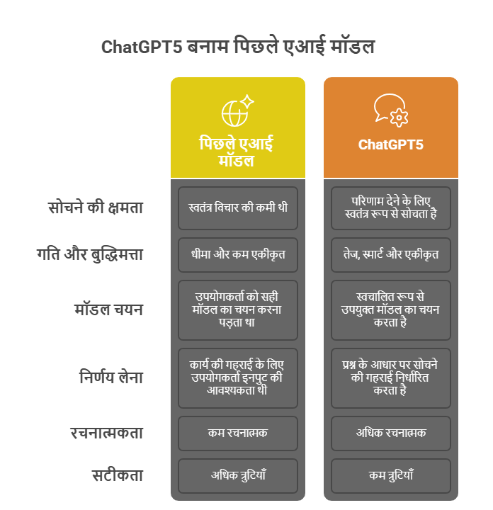 ChatGPT5 vs ChatGPT4