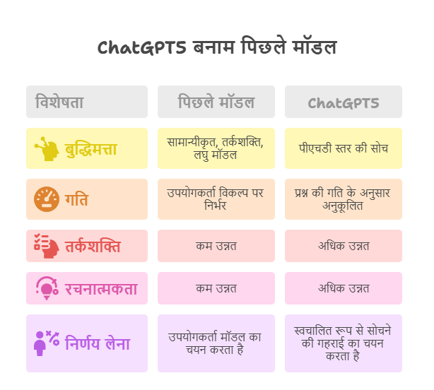 How Powerful Will ChatGPT5?