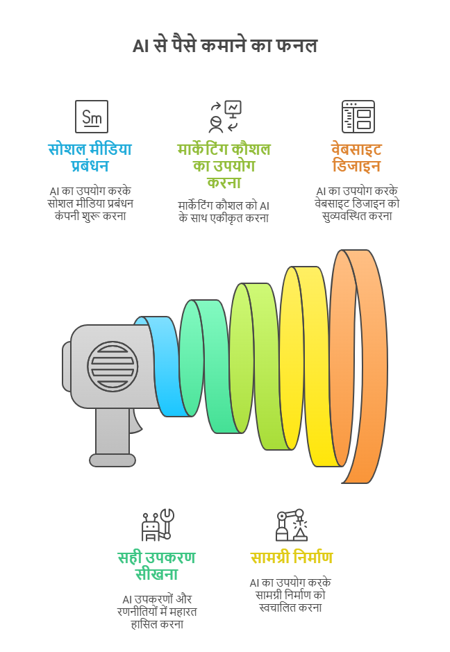 Earn Rs 1 Lakh Per Month From Your Mobile