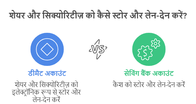 AngelOne Demat Account