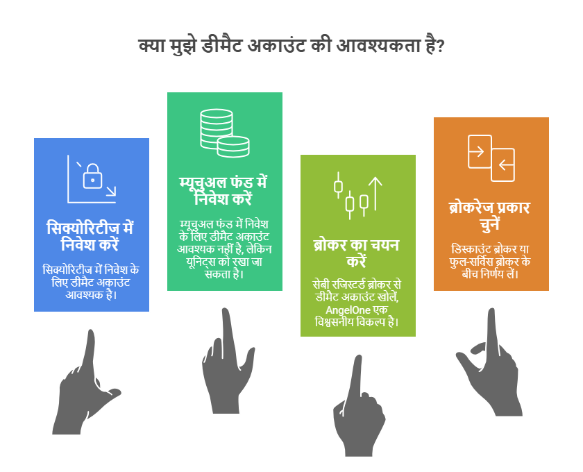 AngelOne Demat Account